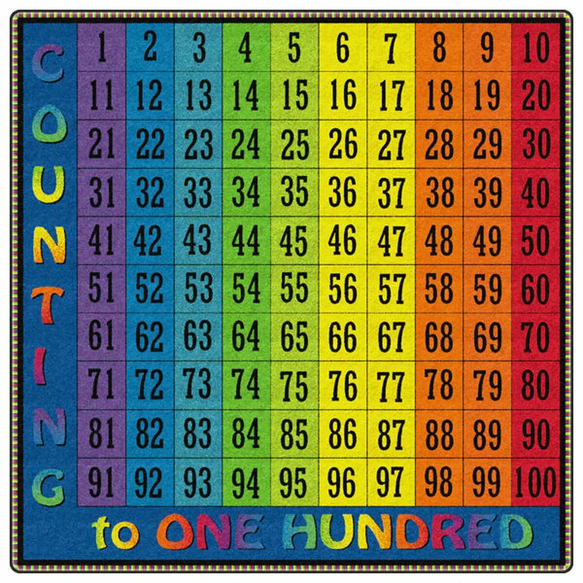 For n 1 to 100 do. One hundred to one. one hundred 100. counting to 100. counting charts: numbers 1 to 100.