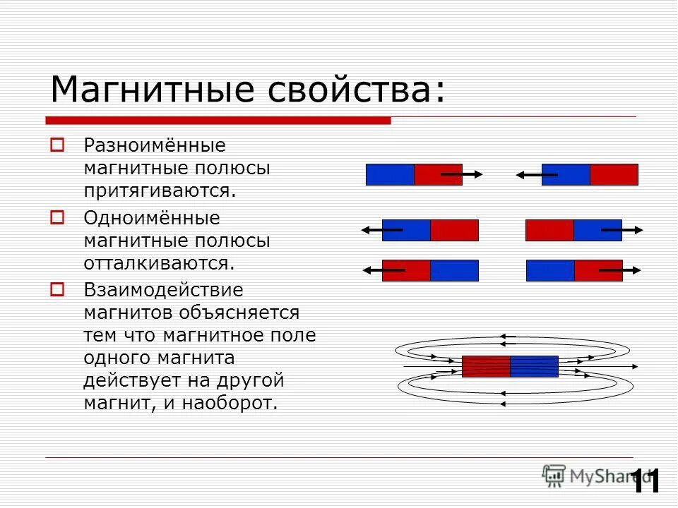 Притяжение разноименных полюсов