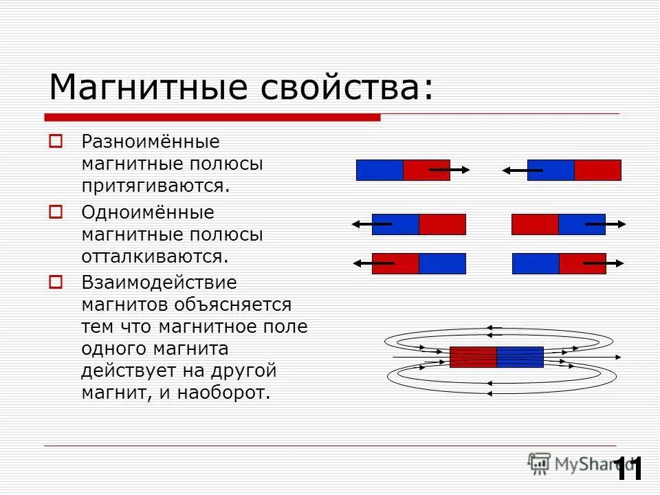 Взаимодействие полюсов постоянных магнитов. Взаимодействие одноименных полюсов магнитов. Магнитные полюса постоянных магнитов. Постоянный магнит полюс взаимодействие полюсов