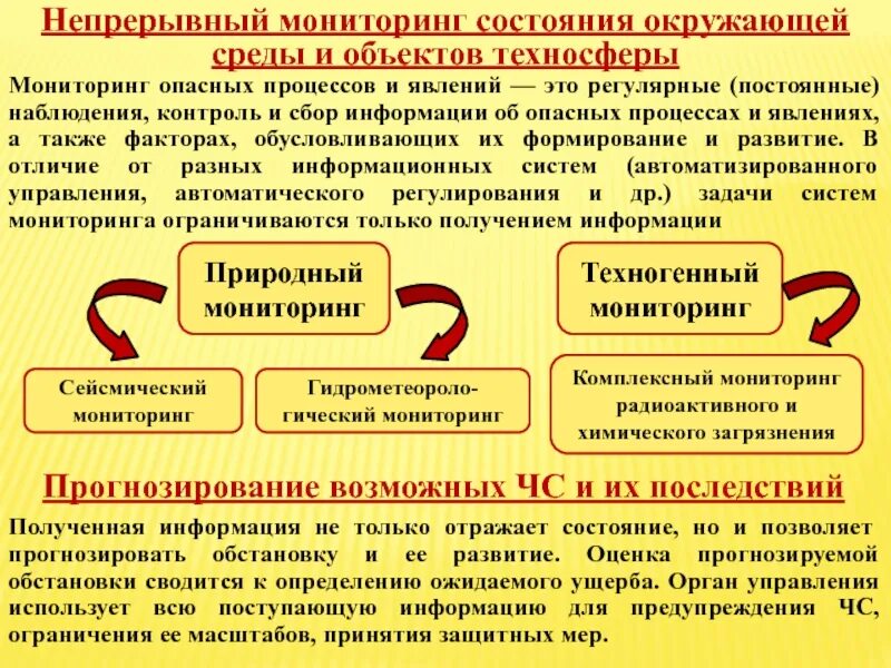 Регулярное наблюдение и контроль над состоянием окружающей. Мониторинг опасных природных процессов и явлений это. мониторинг состояния окружающей среды. мониторинг опасных явлений. – непрерывный контроль опасностей и мониторинг в техносфере;.