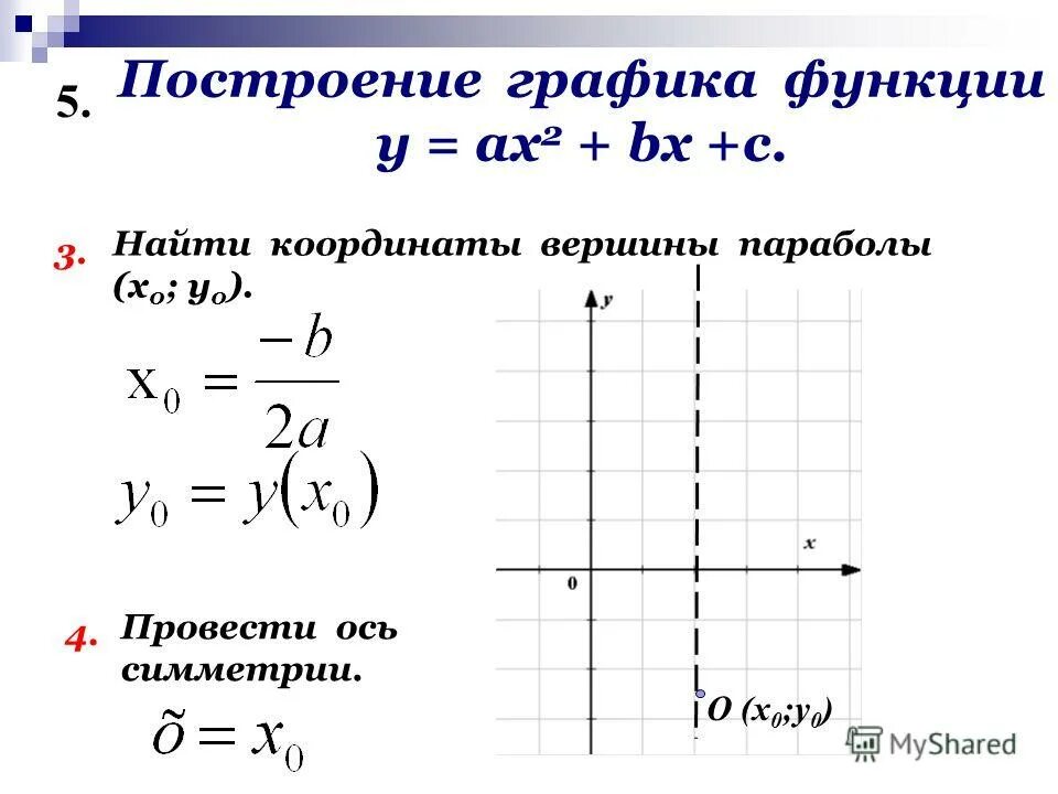 Как решить с помощью графиков систему уравнений. Как строить график линейной функции. Графическое решение линейных уравнений. Решение графика линейной функции. Как строить график уравнения системы уравнений.