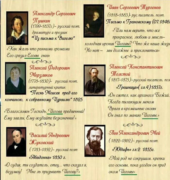 Иегова в произведениях русских писателей. Имя иегова в произведениях русских писателей. Имя бога в произведениях писателей. Женские образы пушкина. Имя бога в произведениях.