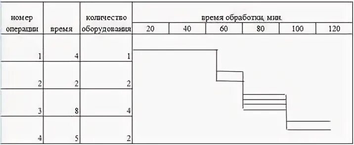 Изучение движения предметов. Параллельно-последовательный вид движения. последовательный вид движения предметов труда.
