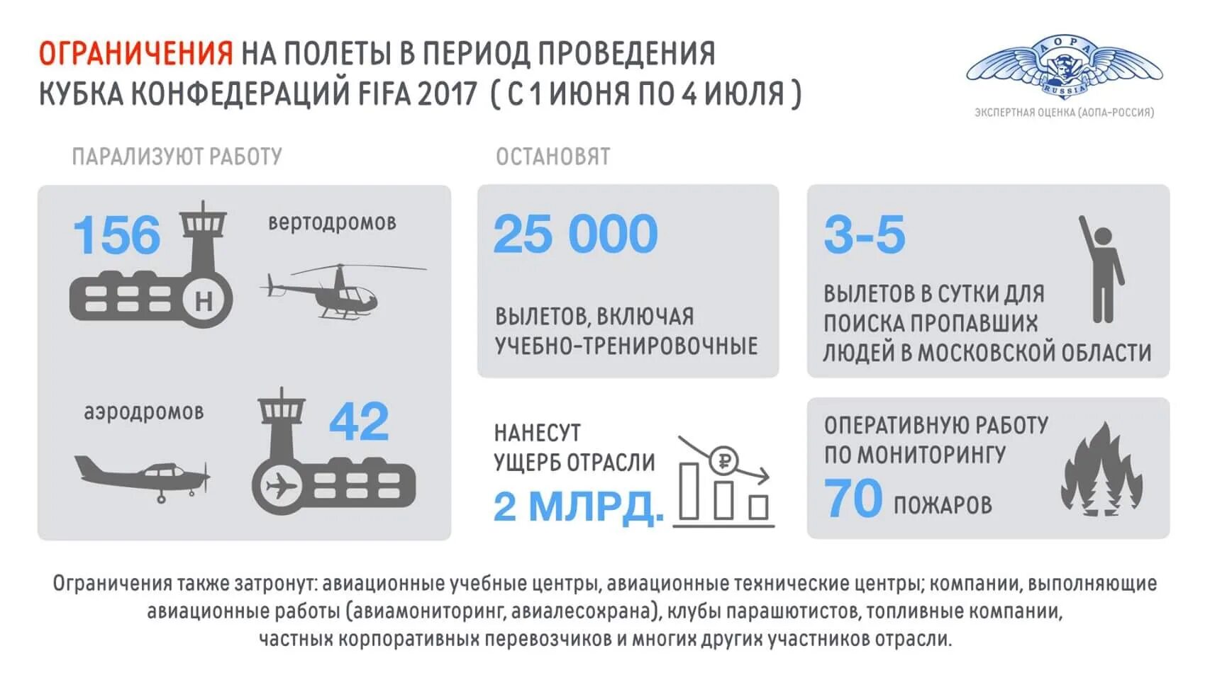 Ограничения на полет. Ограничения на перелеты. режим ограничения полетов. кратковременные ограничения. запрет на перелет при заболевании.
