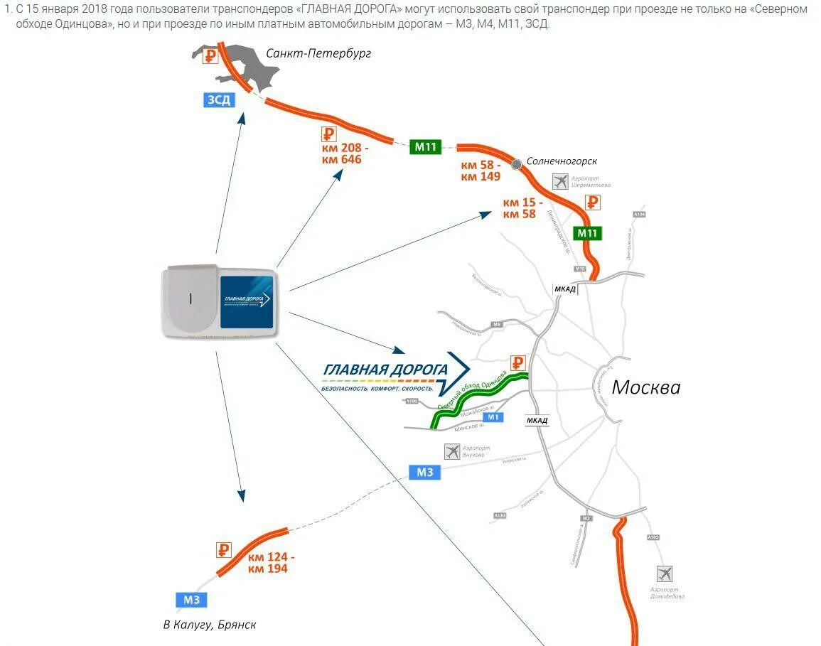 Проезд по цкад без транспондера. Платные дороги РФ схема. Схема работы транспондера для платных дорог. Что такое транспондер на платной дороге. Платные дороги Автодор на карте.