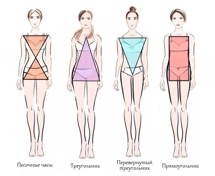 Тип фигуры треугольник. Тип фигуры прямоугольник и песочные часы. Тип фигуры перевернутый треугольник. Тип фигуры перевернутый треугольник у женщин. Песочные часы треугольник