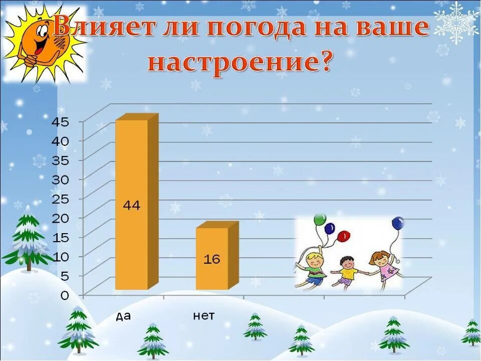 Как погода влияет на настроение человека. Под зонтиком. Дождливый день. Погода и настроение человека. Погода и настроение человека.