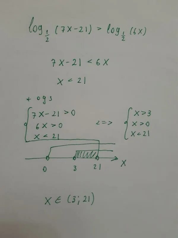 Лог 7 (1-х)=7. Log7x=2. Log2(7+6х)=log2(7-6х)+2. Log 1. Log 2 7 6x