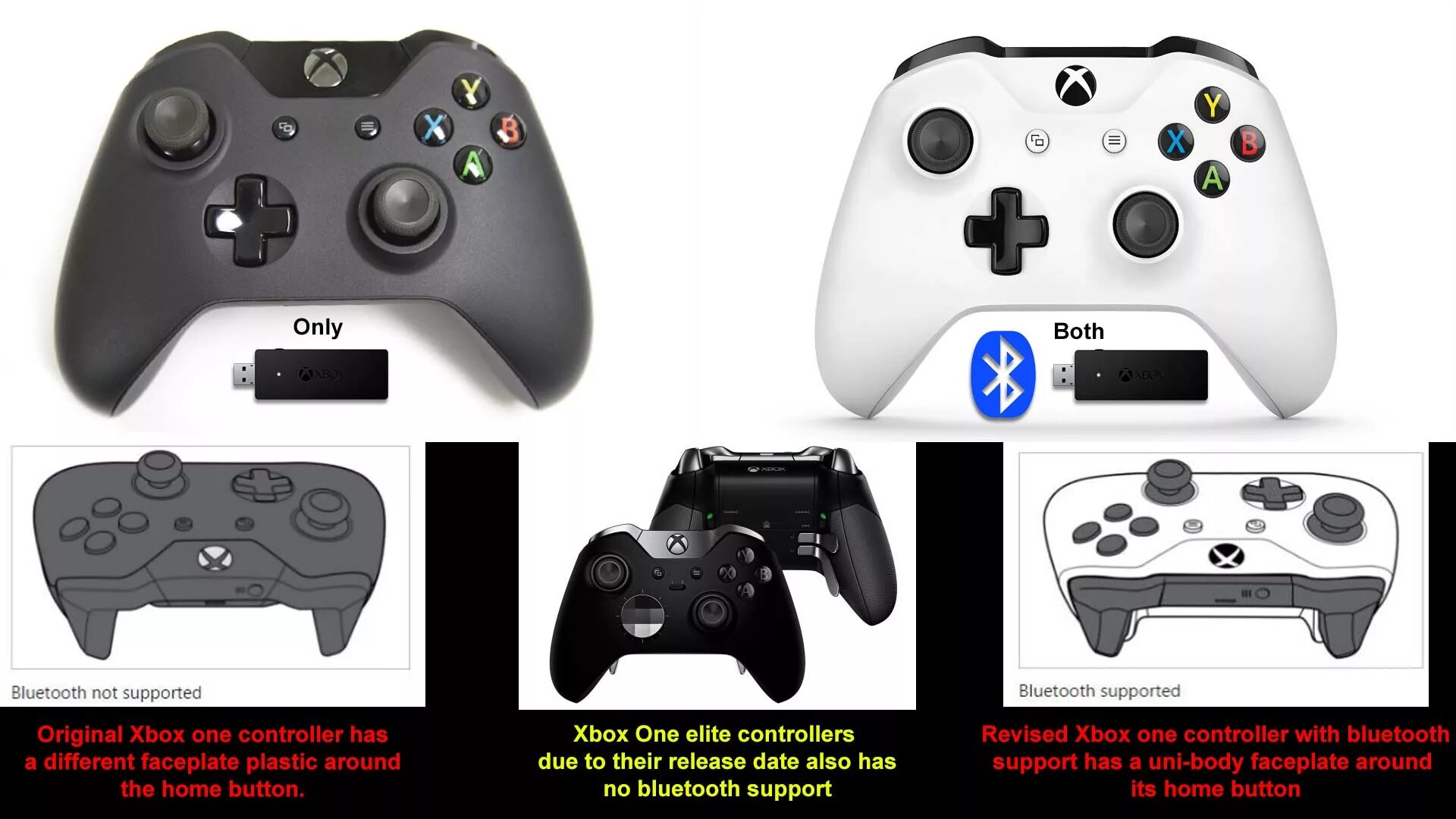 Джойстик Xbox 360 и Xbox one. Xbox 360 vs Xbox one Gamepad. Подключить геймпад Xbox 360 к ПК. Xbox контроллер 1771. Как подключить новый xbox series s