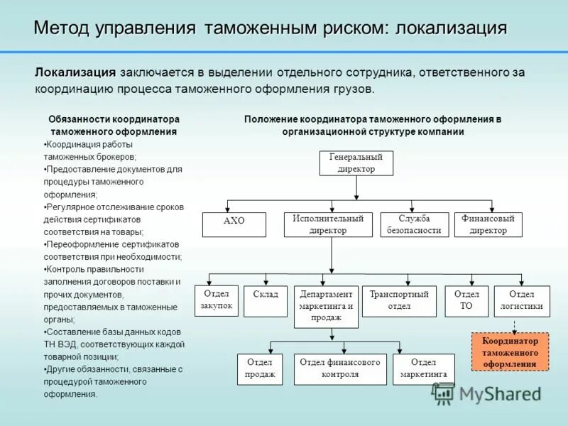 методы таможенного управления