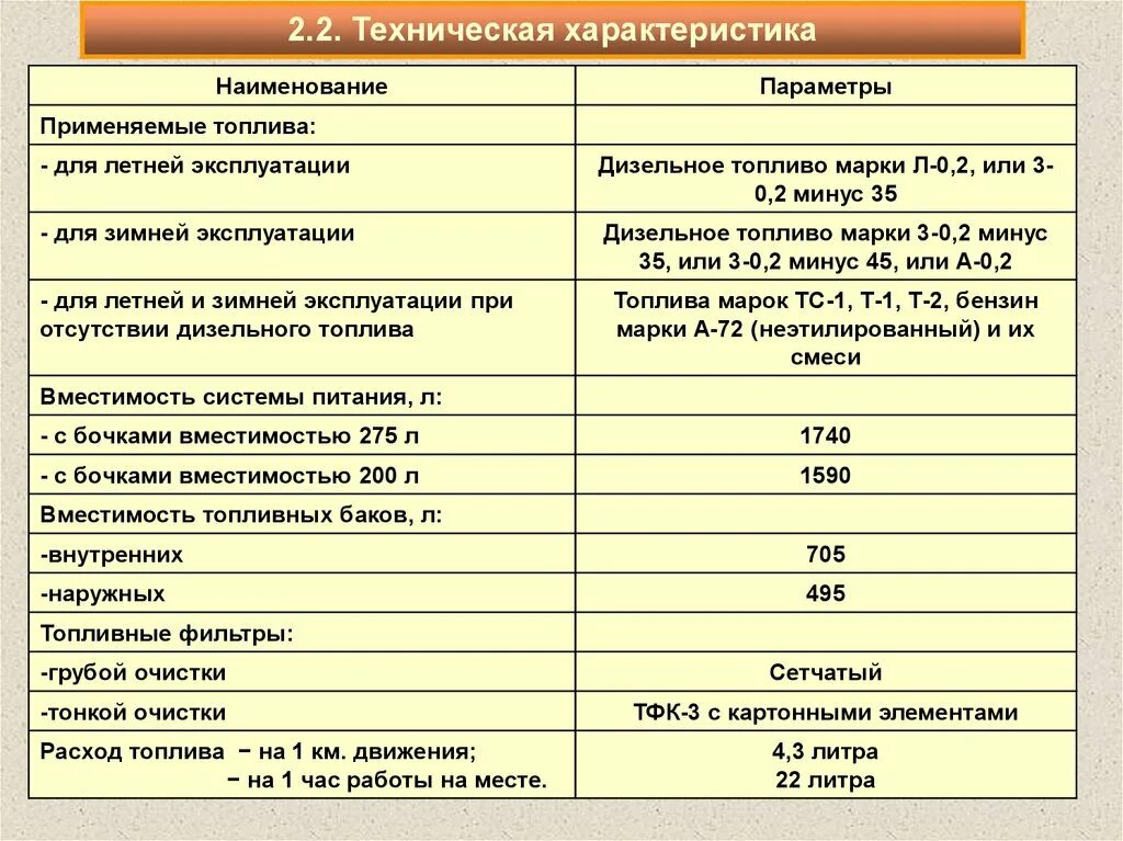 Дизельное топливо применение