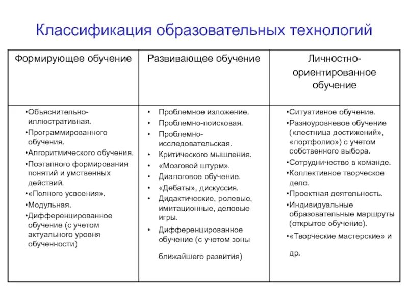 Образовательные программы подразделяются на. Классификация образовательных программ. Классификация дополнительных образовательных программ. • Схема «классификация образовательных программ». Дополнительные общеобразовательные программы подразделяются на.