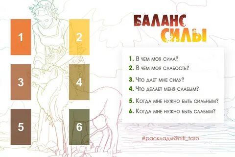 Карта вашей силы