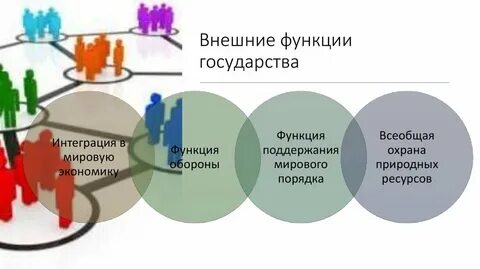 Функция внешняя охрана