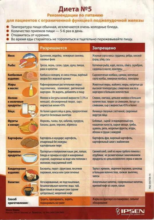 Стол при заболевании печени и поджелудочной железы. Стол 5 диета разрешенные продукты. Диета 5 стол что можно что нельзя таблица. Диета 5 стол при желчекаменной болезни. Диета стол номер 5 таблица меню.