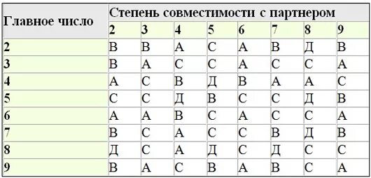 Как проверить совместимость мужчины