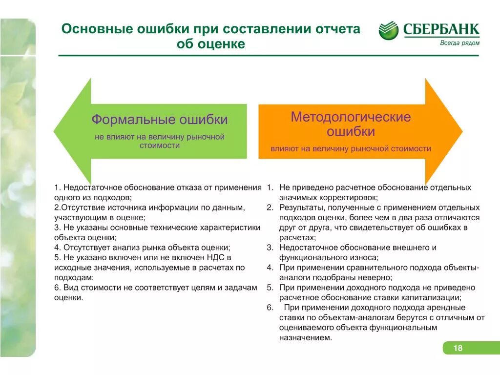 Отчет об оценке. Отчет об оценке объекта оценки. Принципы составления отчета об оценке. Требования к отчету об оценке недвижимости.