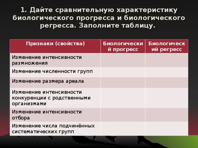 Характерные признаки биологического прогресса. Сравнение биологического прогресса и регресса таблица. Признаки биологического прогресса и биологического регресса. Биологический Прогресс и регресс таблица. Признаки биологического прогресса и регресса таблица.