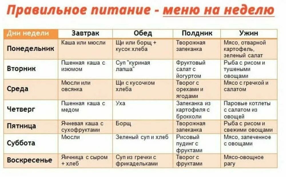 Диета пп меню на неделю