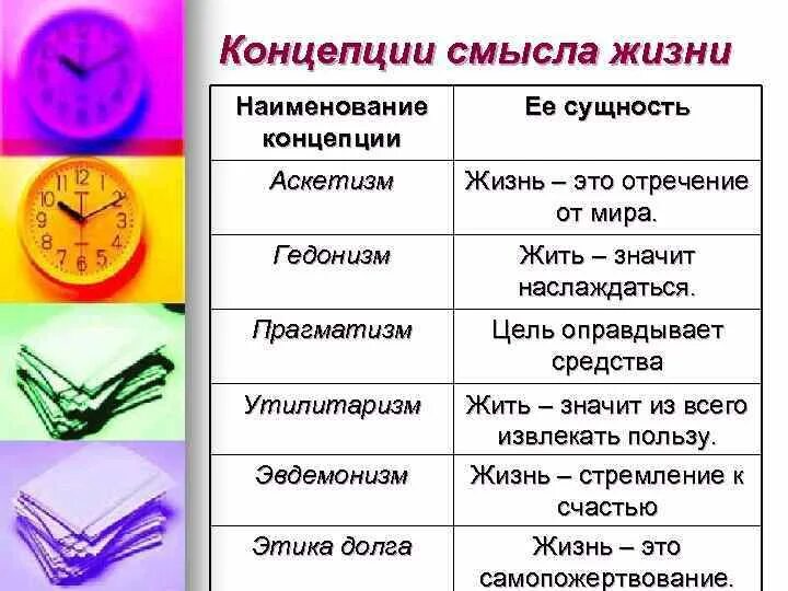 Система жизненных смыслов