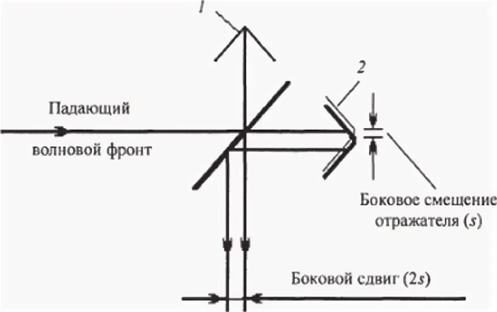 Наклон бюджетной линии определен соотношением:. Параллельный сдвиг бюджетной линии может вызывать изменение. Боковой сдвиг. Параллельная кривая. Перечислите элементы параллельного смещения железнодорожного пути.