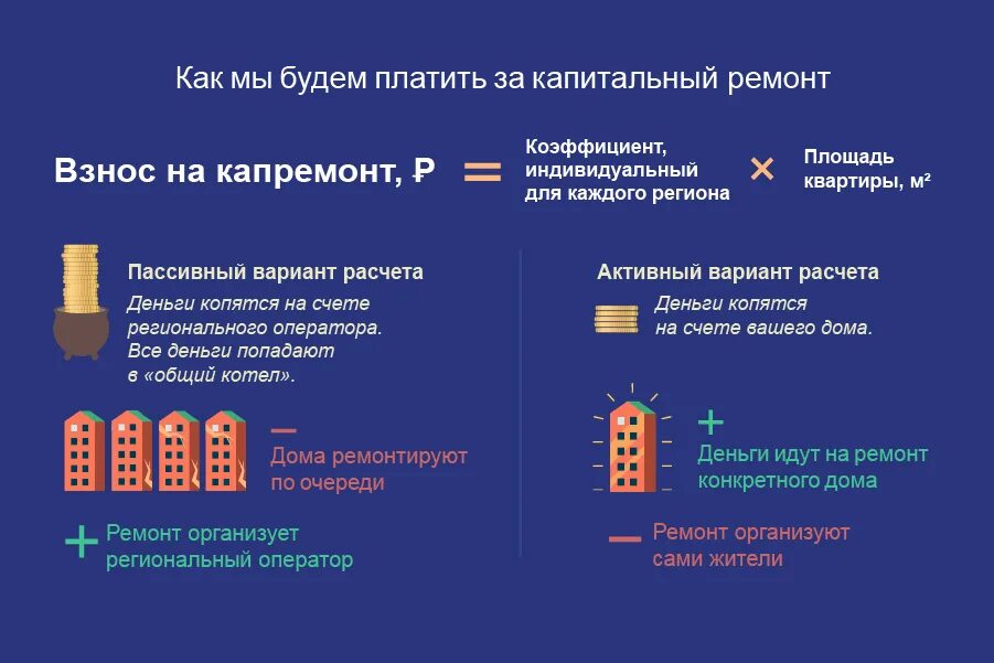 Льгота на оплату капитального ремонта. Взнос за капитальный ремонт. Расчет капитального ремонта. Расчеты по капитальному ремонту. Кто платит за капитальный ремонт.