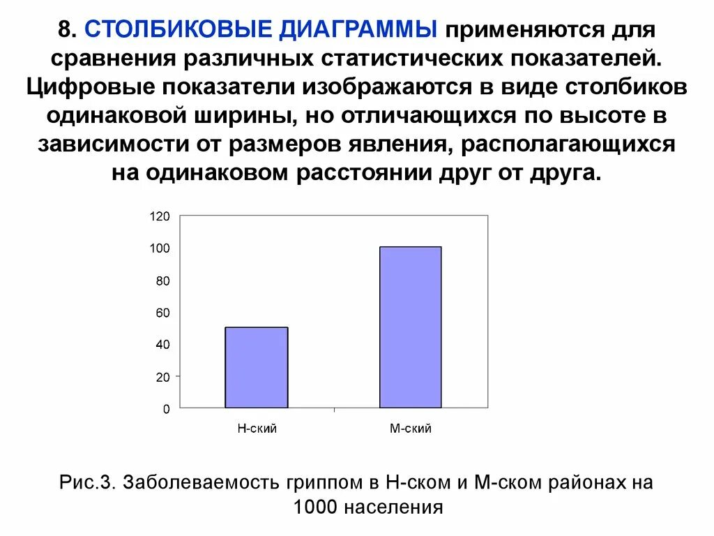 Тип сравнения диаграммы