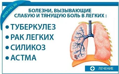 Боль с правой стороны легкого