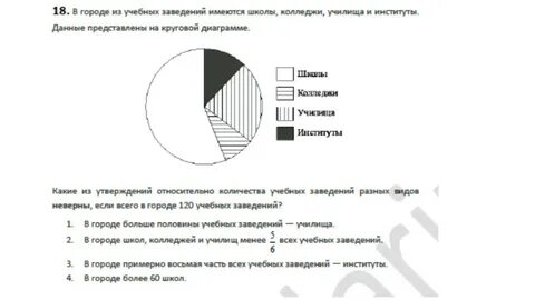 Определите по диаграмме сколько примерно жителей великобритании
