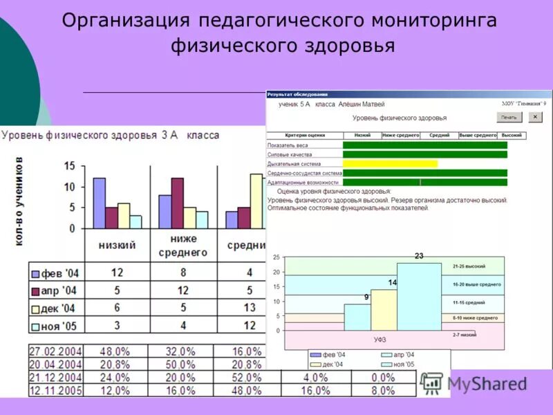 Мониторинг физического здоровья детей. Анализ физического развития детей доу диаграмма. Группы здоровья алгоритм. Мониторинг физического здоровья детей. Количество лет обучения.