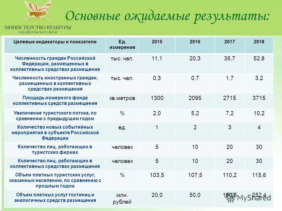 Численность размещенных лиц в коллективных средствах размещения. Въездной туризм в приморском крае. Численность размещенных лиц в коллективных средствах размещения. Численность лиц размещенных в гостиницах 2020. Коллективные средства размещения.