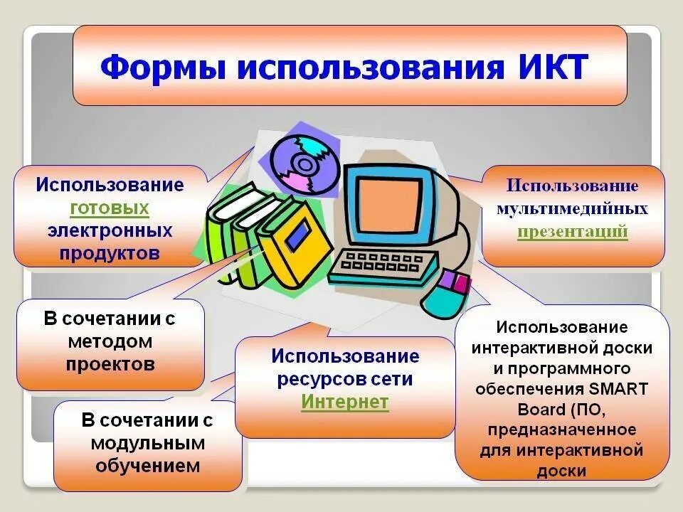 Информационно-коммуникационные технологии в образовании. Направления использования ИКТ. ИКТ технологии в образовании. Современные ИКТ технологии в образовании.