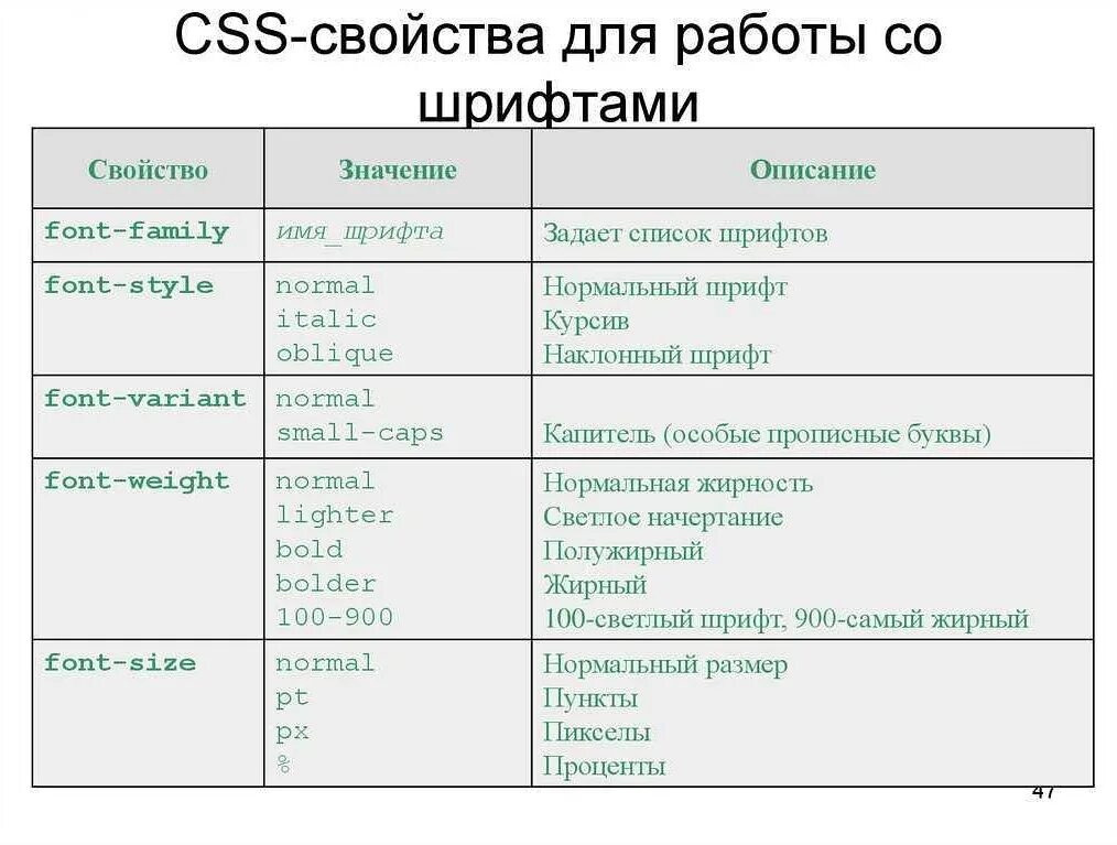 Объект html