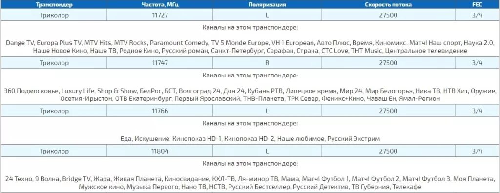 Транспондеры триколор. Частоты каналов Триколор ТВ 2021 таблица. Частоты каналов Триколор ТВ 2022 таблица. Частоты каналов Триколор на 2023 год. Триколор частоты каналов 2020.