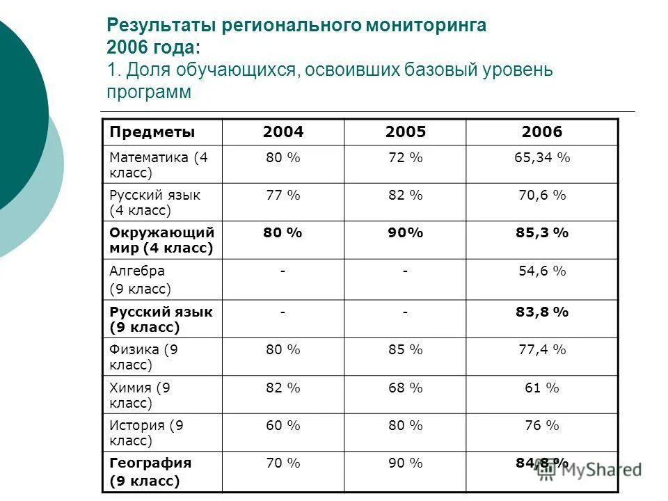 Региональный мониторинг 10 класс. Региональный мониторинг 10 класс. Региональный мониторинг 10 класс. Региональный мониторинг примеры. Виды регионального мониторинга.