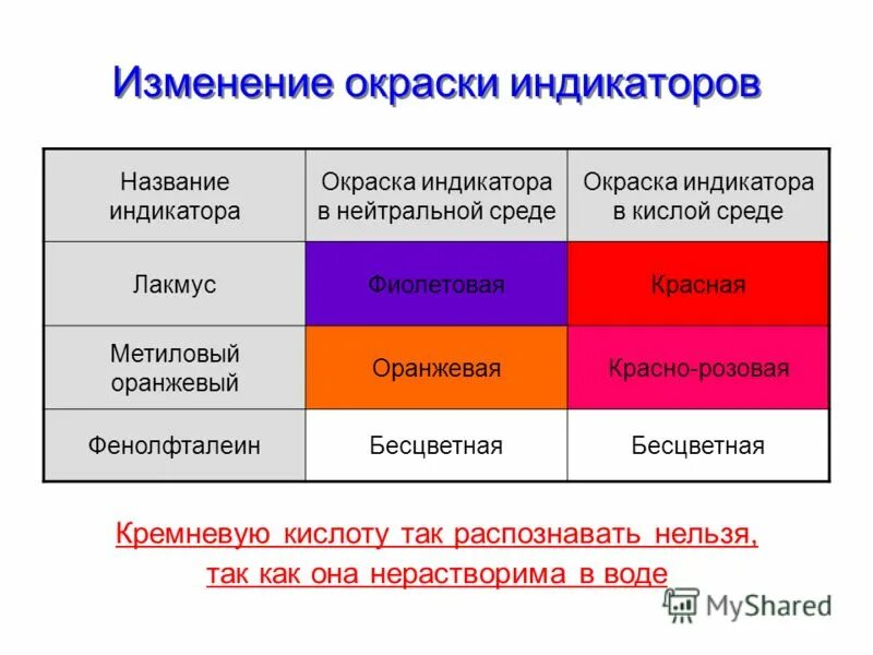 Вещества которые окрашивают метилоранж в розовый цвет