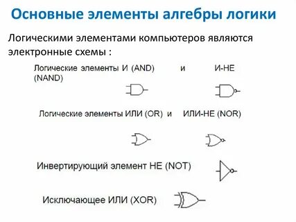 Какое действие алгебры логики изображено на схеме