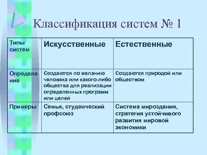 Типы искусственных систем