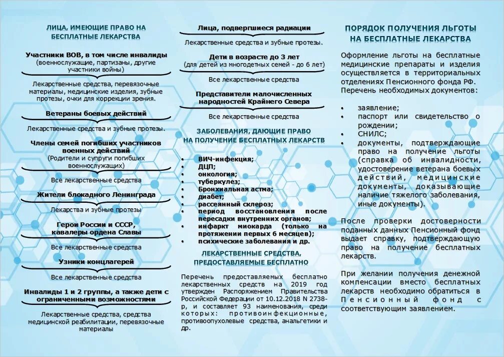 Лекарства для инвалидов 1 группы. Перечень льготных препаратов. Перечень заболеваний для получения бесплатных лекарств. Перечень списка бесплатных лекарств. Льготные препараты список.