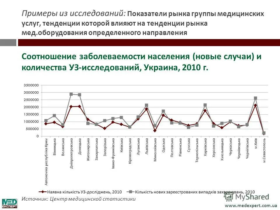 Рынок труда основные направления. Направления рынка. Исследование конъюнктуры рынка. Определение направления потока. Ориентирование на местности понятие.