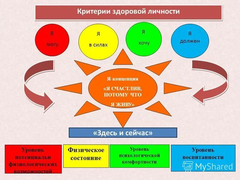синтаксис и пунктуация. критерии личности в психологии. критерии здоровой личности. перечислите критерии здоровья. критерии здоровой личности.