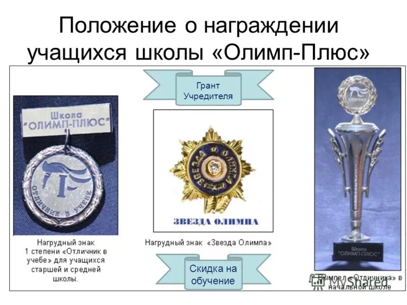 Наградное положение. Наградное положение