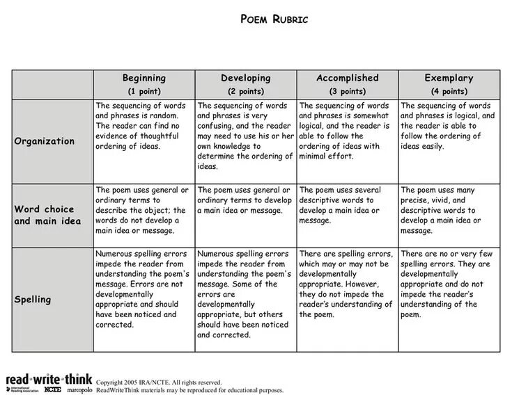 Understanding rubrics find the key words. Rubric. analytic rubric examples. rubric writing. examples for rubrics.