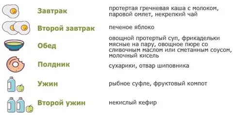 Острый гастроэнтерит диета