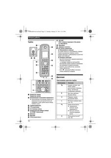 Panasonic как включить громкую связь