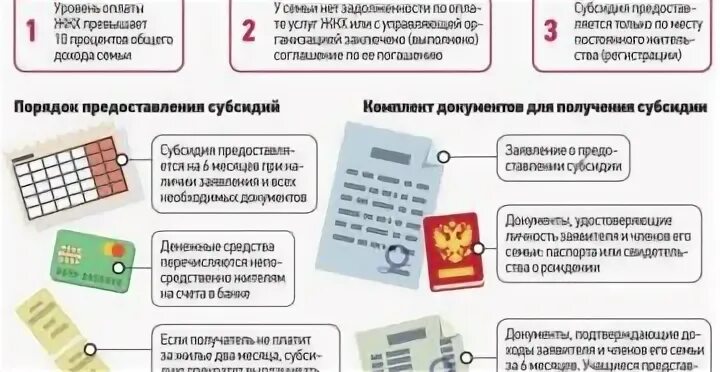 Почему не пришли субсидии. Льготы по оплате ЖКХ. Субсидия на оплату жилого помещения. Субсидии на оплату коммунальных услуг для пенсионеров. Порядок предоставления жилищных субсидий.