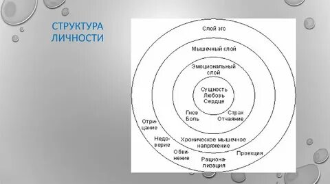 Тест ядро личности