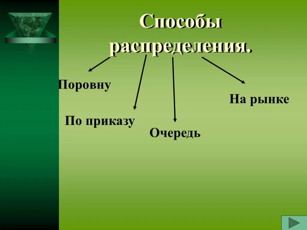 Способы распределения благ. Типы потребительских рынков. рынок потребительских благ. виды рыночных благ. рынок способ распределения.