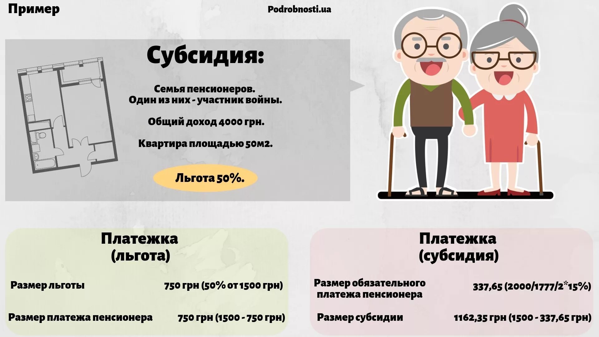 Сходства субсидии и субвенции дотаций. Дотация субсидия субвенция сходства и различия. Отличие субсидии от субвенции. Дотации субсидии и субвенции разница. Субсидии и субвенции разница.