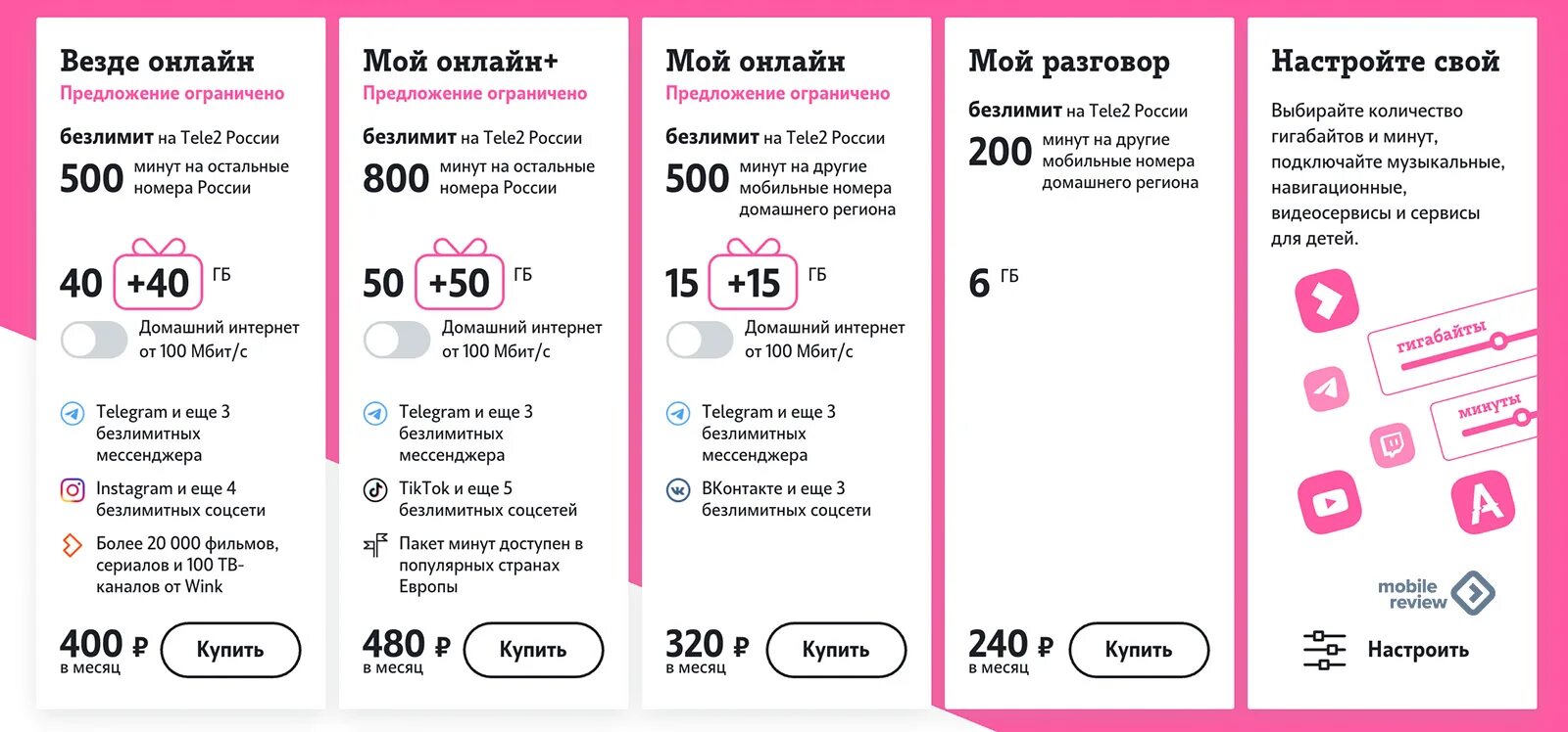 Теле2 мой разговор 2023. Тариф теле 2 интернет безлимит. Тарифы теле2 с безлимитным интернетом. Тариф теле2 безлимитный интернет и звонки. Безлимитный мобильный интернет теле2.